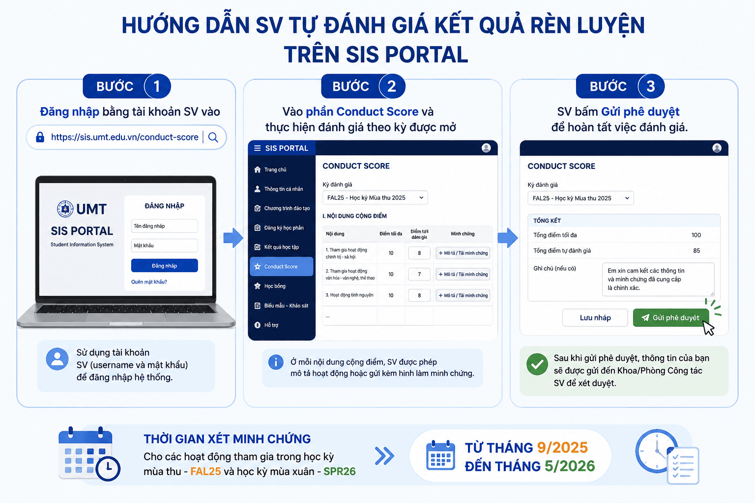 Các bước đánh giá ĐRLSV.png