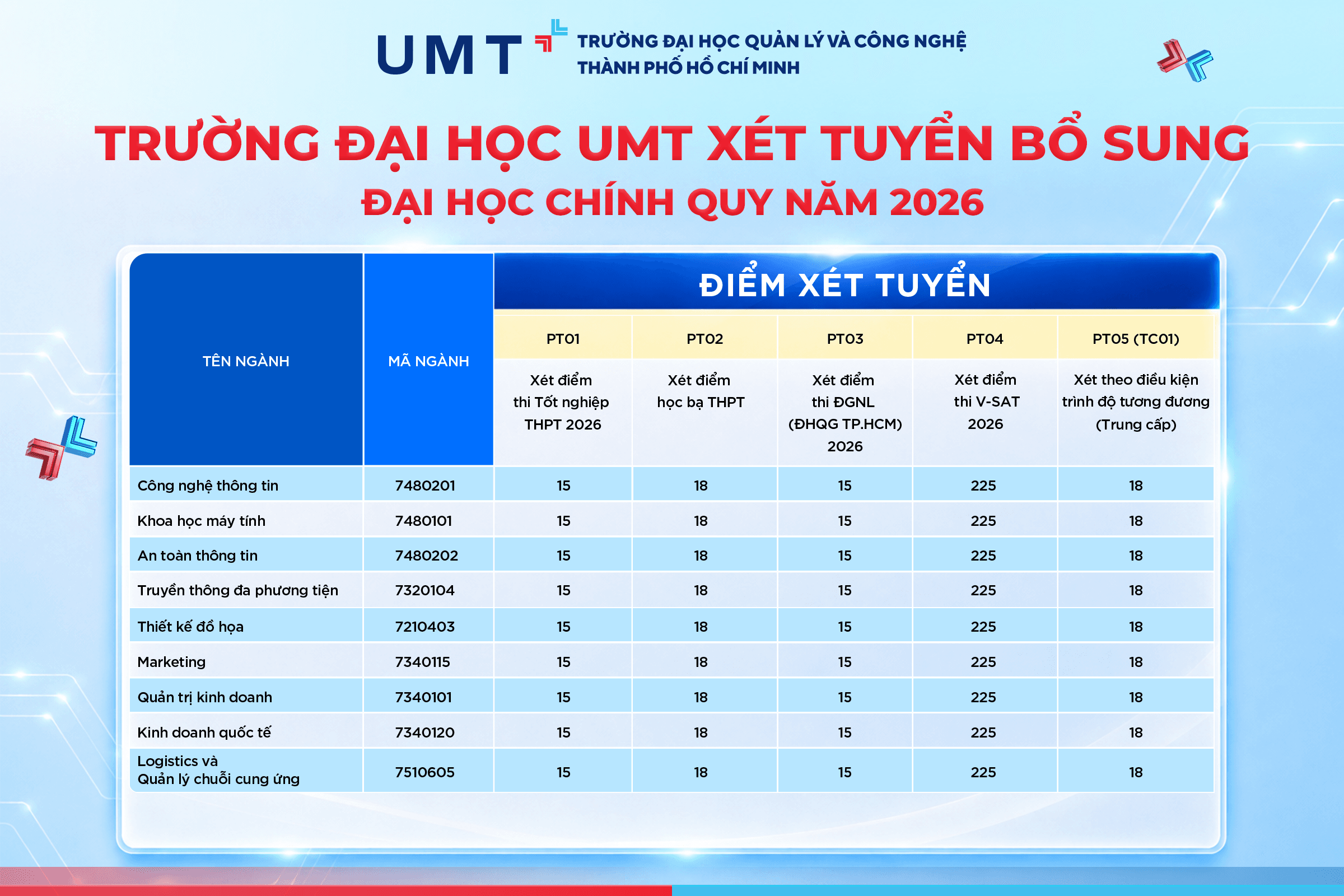 UMT_CongBoDiem_1200x800_1082026.png UMT_CongBoDiem_1200x800_1082026.png