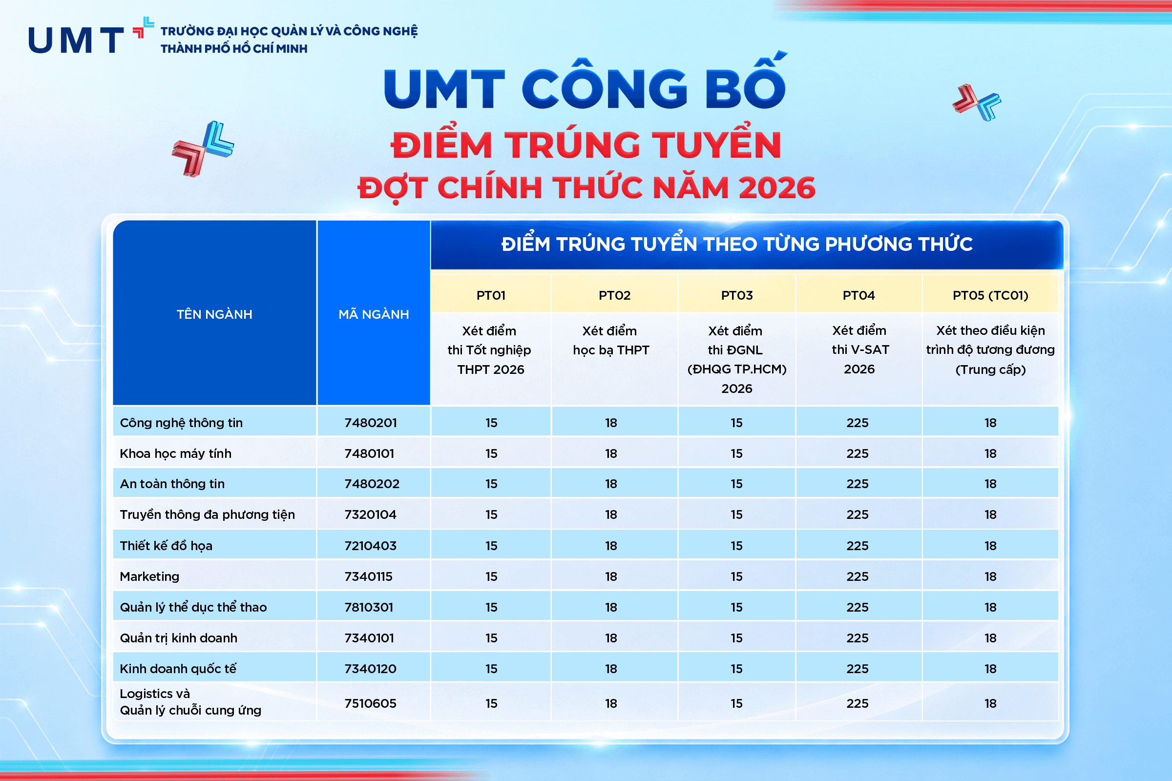 UMT_CongBoDiem_1200x800_1082026.png UMT_CongBoDiem_1200x800_1082026.png